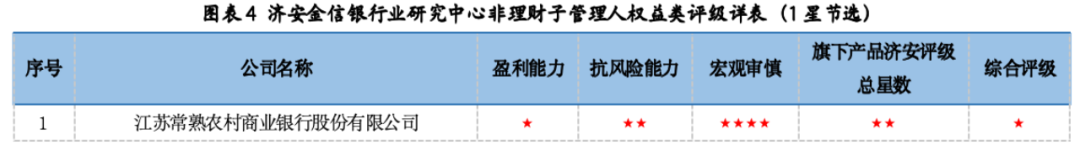 数据来源：济安金信银行业研究中心