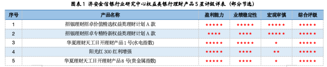 数据来源：济安金信银行业研究中心