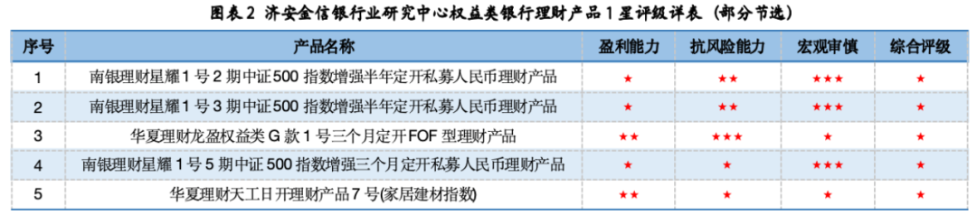 数据来源：济安金信银行业研究中心