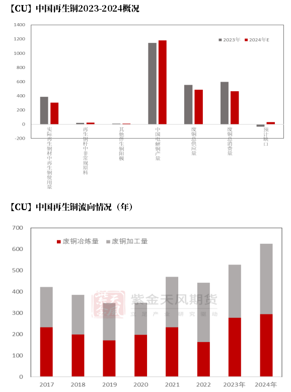 数据来源：钢联,紫金天风期货研究所