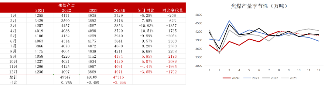 数据来源：路透、钢联、万得、汾渭、紫金天风风云