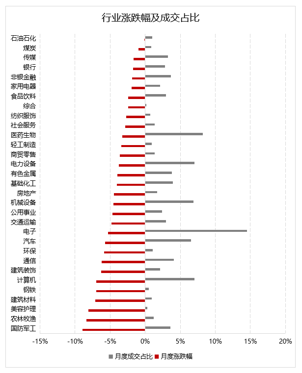 数据来源：Wind，好买基金研究中心