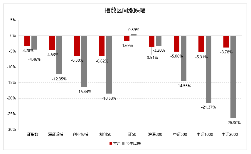 数据来源：Wind，好买基金研究中心