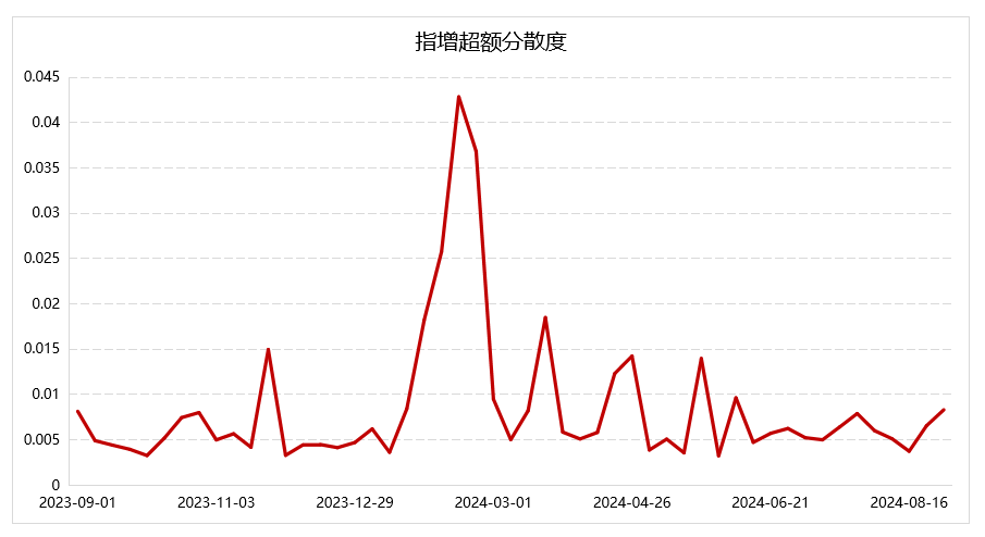 数据来源：Wind，好买基金研究中心