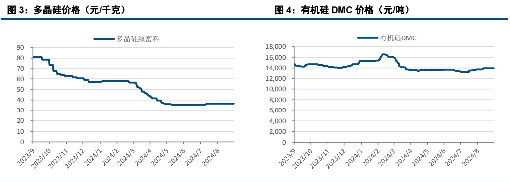 (来源：中信建投期货)