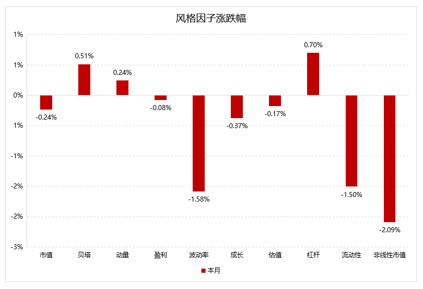 数据来源：Wind，好买基金研究中心