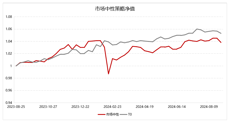 数据来源：Wind，好买基金研究中心