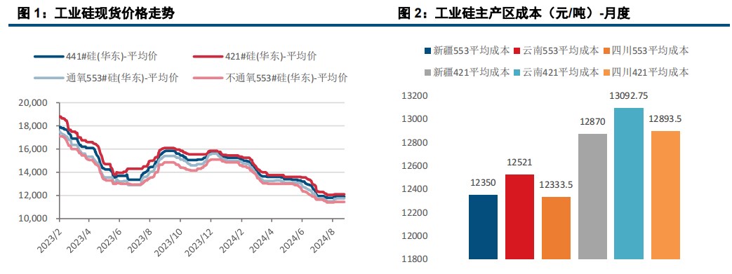 (来源：中信建投期货)