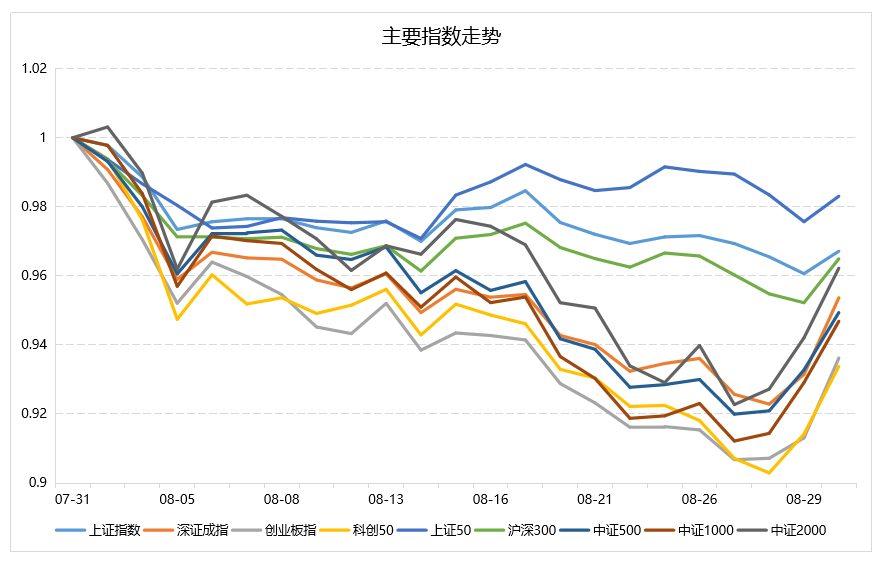 数据来源：Wind，好买基金研究中心