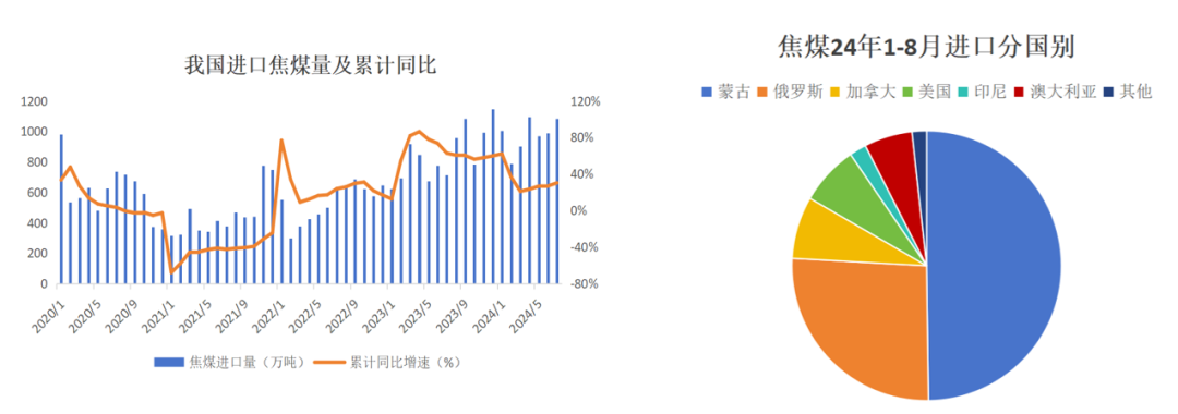 数据来源：路透、钢联、万得、汾渭、紫金天风风云