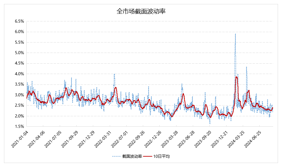 数据来源：Wind，好买基金研究中心