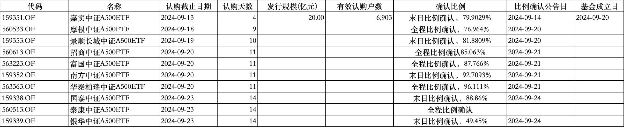 （图片来源：wind数据整理）