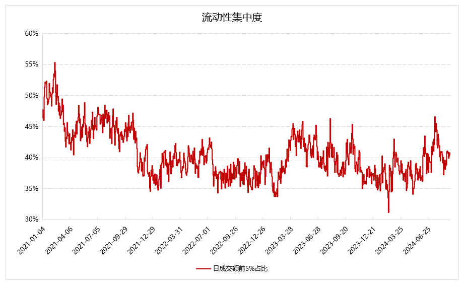 数据来源：Wind，好买基金研究中心