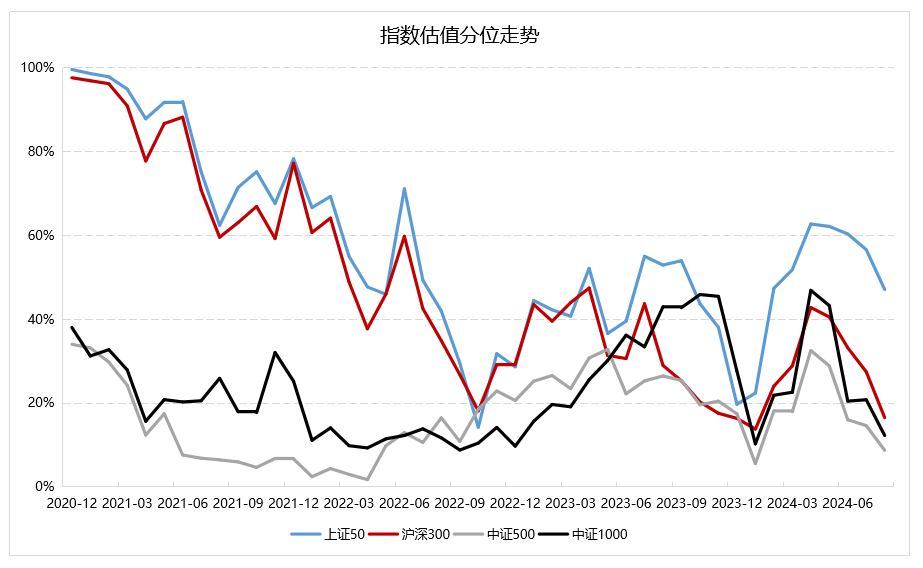 数据来源：Wind，好买基金研究中心