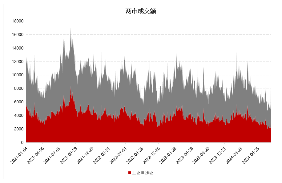 数据来源：Wind，好买基金研究中心