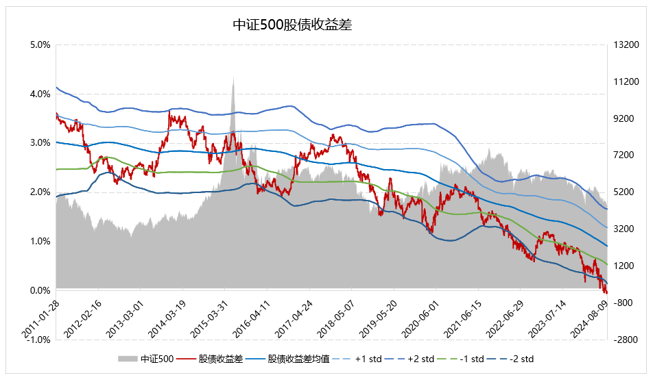 数据来源：Wind，好买基金研究中心