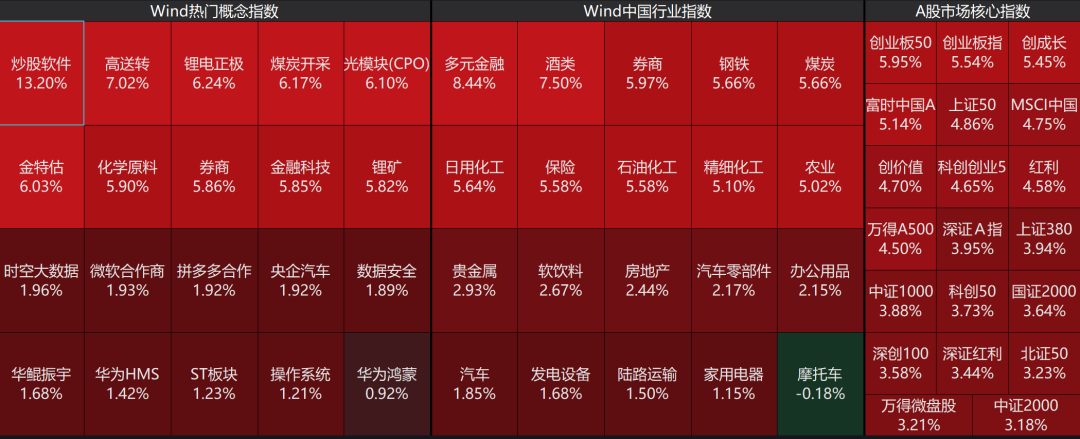 重磅利好！三箭连发