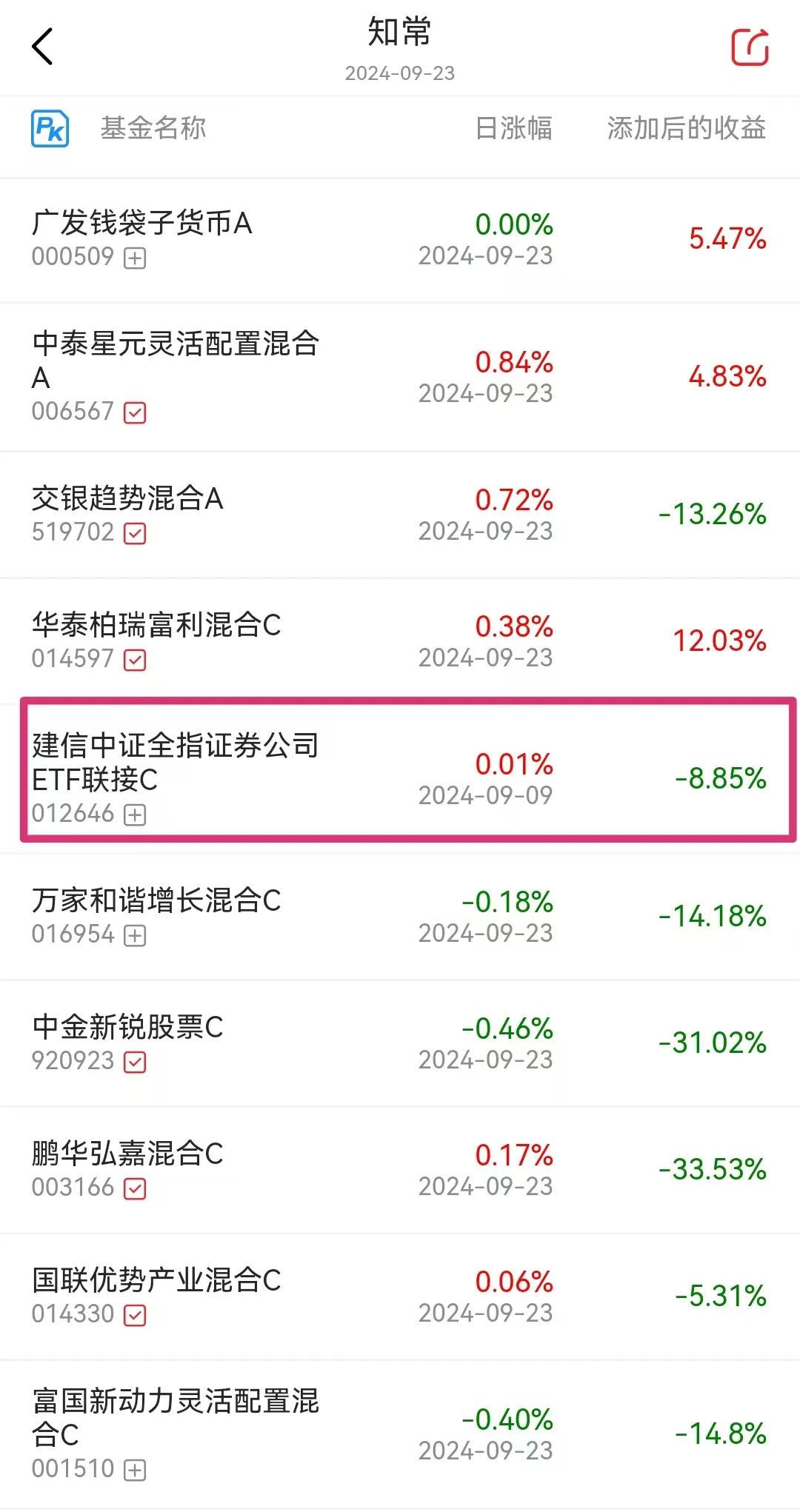 韭圈儿模拟组合【知常】持仓截图，2024-9-24