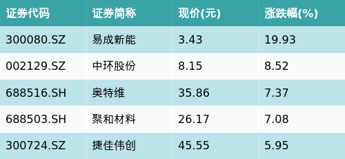 （文章来源：南方财经网）