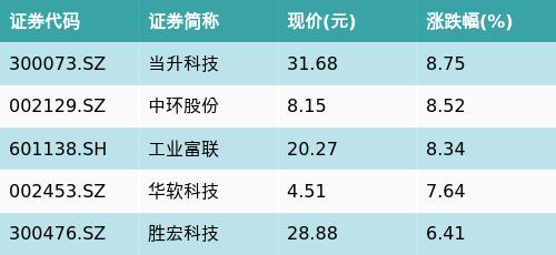 （文章来源：南方财经网）