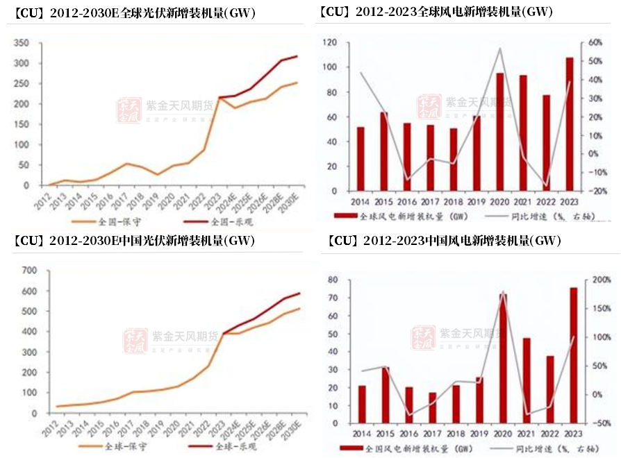 数据来源：标普、国家能源局、紫金天风期货研究所