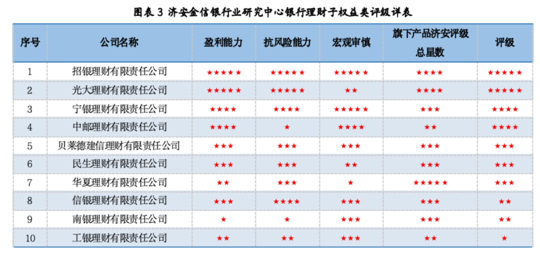 数据来源：济安金信银行业研究中心