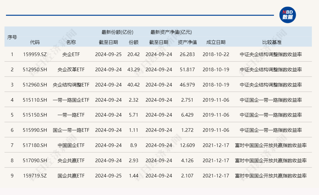 共享基经丨读懂主题ETF（四十六）： “国家队”出手，增持多只诚通央国企ETF，来了解一下！