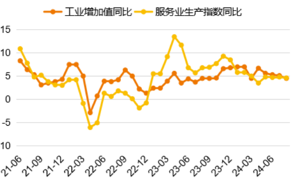 数据来源：WIND、泰康资产，截至2024年8月