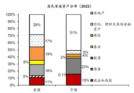 （来源：华泰证券）