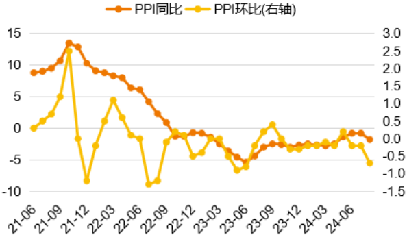 数据来源：WIND、泰康资产，截至2024年8月