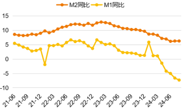 数据来源：WIND、泰康资产，截至2024年8月