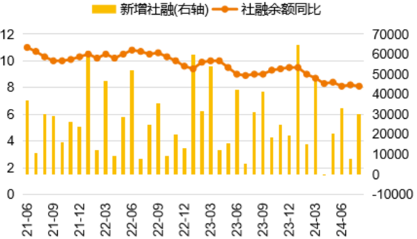 数据来源：WIND、泰康资产，截至2024年8月