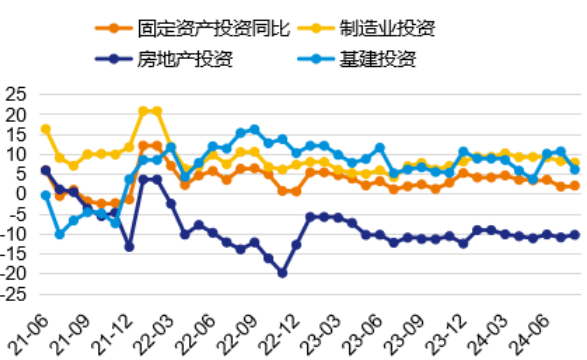 数据来源：WIND、泰康资产，截至2024年8月