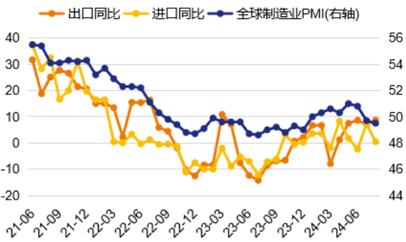 数据来源：WIND、泰康资产，截至2024年8月