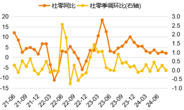 数据来源：WIND、泰康资产，截至2024年8月