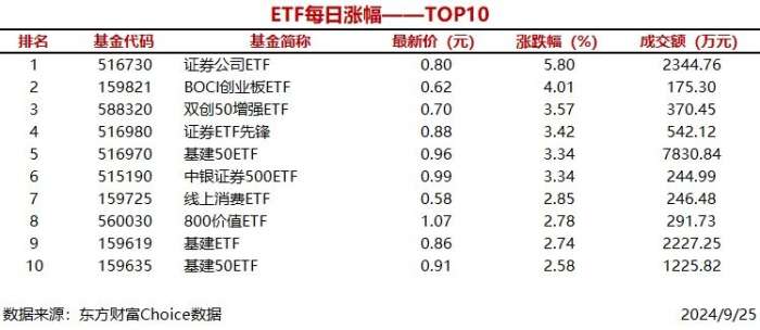 （文章来源：每日经济新闻）