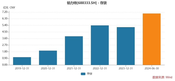 铂力特拟投资10亿元扩产背后，净利润与经营现金流严重不匹配