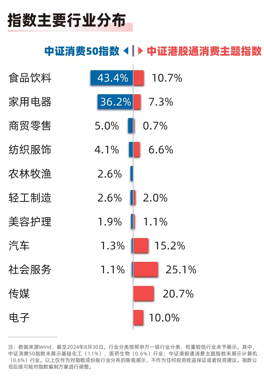 消费品以旧换新成效显现，消费50ETF（159798）、港股消费50ETF（513070）等产品布局消费核心资产