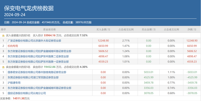 顶级游资呼家楼玩转5大热门股，被选中、抛弃的都有谁？