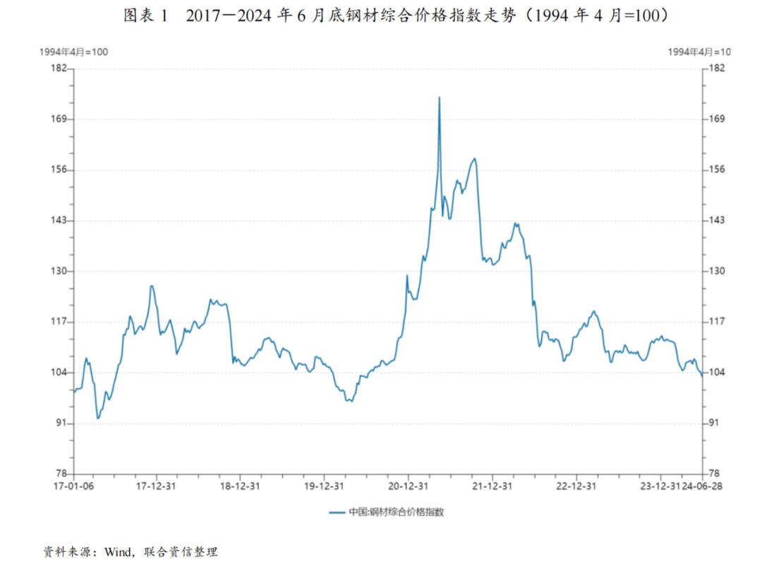 【行业研究】2024年工程机械行业半年度信用风险展望