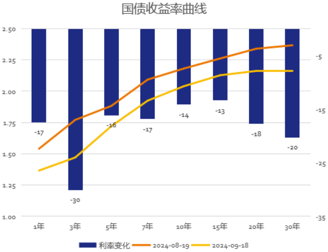 数据来源：WIND、泰康资产，截至2024年9月18日