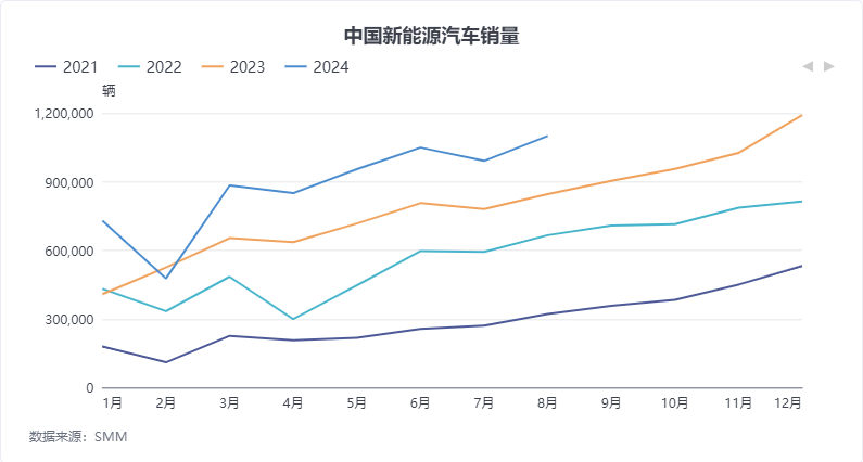 数据来源：华闻期货交易咨询部、钢联数据、SMM