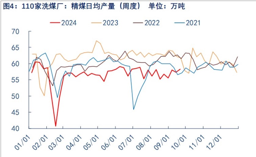 关联品种焦煤所属公司：物产中大期货