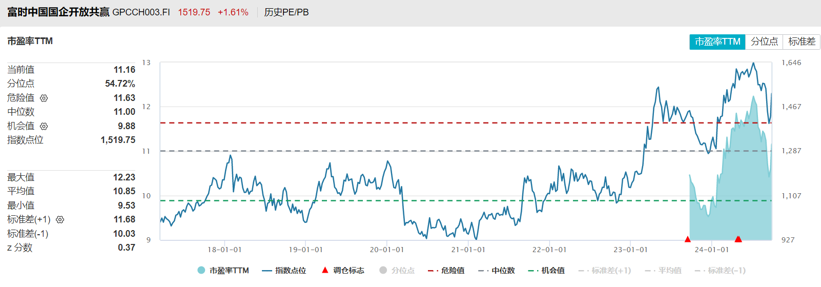 （文章来源：每日经济新闻）