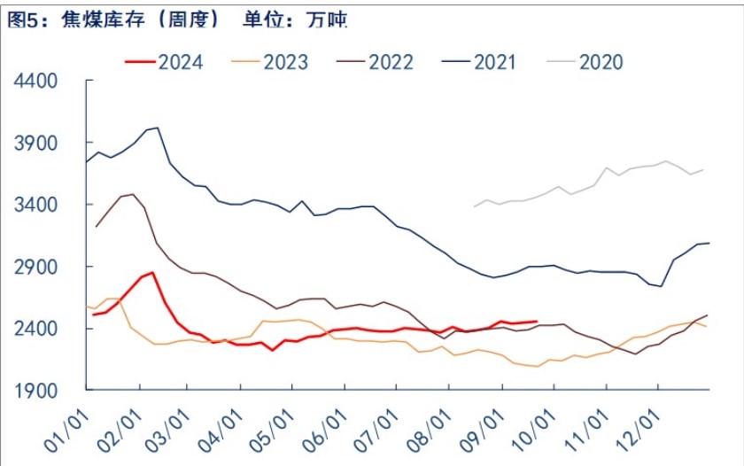 关联品种焦煤所属公司：物产中大期货