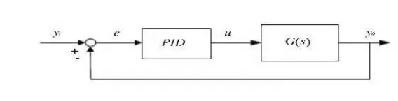 模拟PID控制器结构图