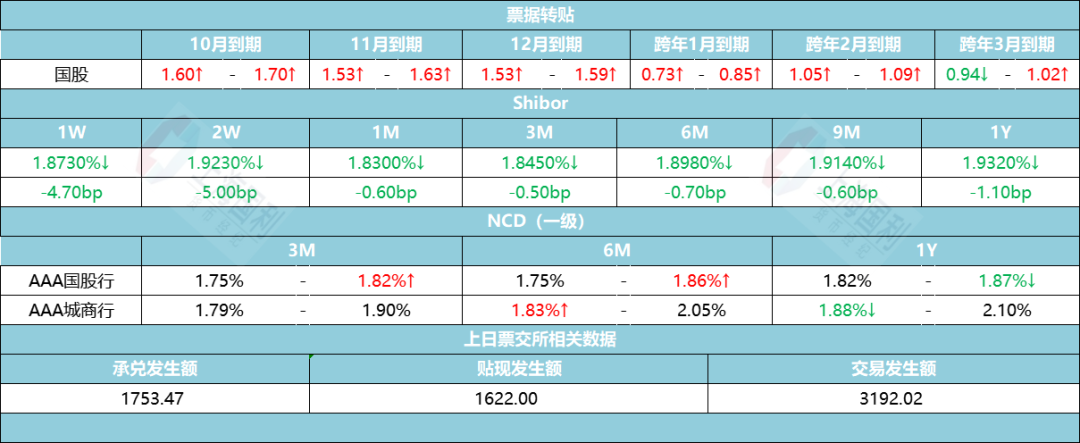 资金市场日评