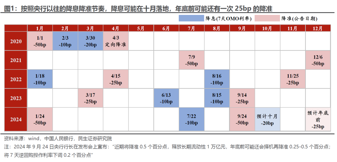 政策利好齐发！大反攻之后，后市怎么看？