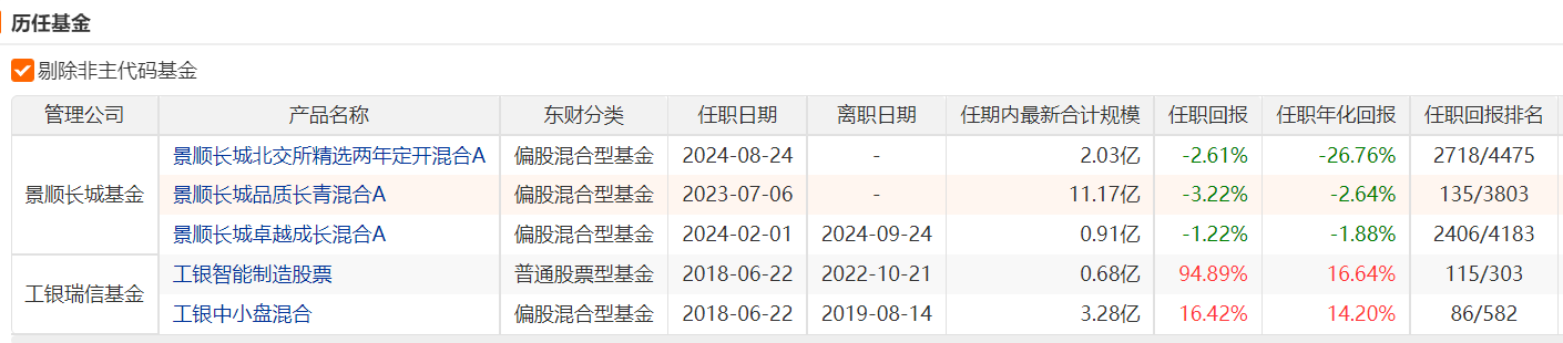 图片来源：Choice，数据截至2024年9月23日