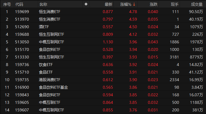 港股相关ETF领涨